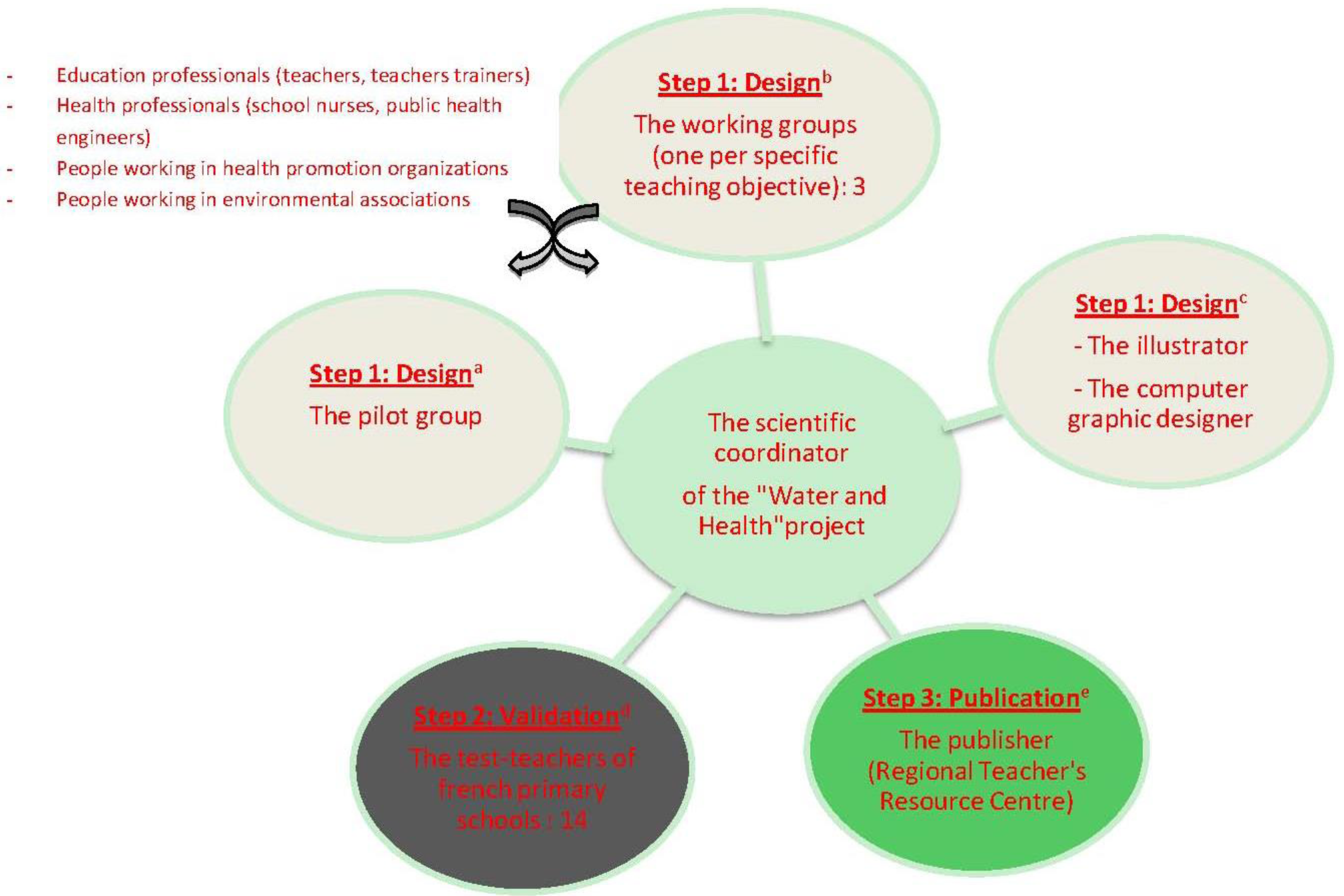 Education 03 00387 g001