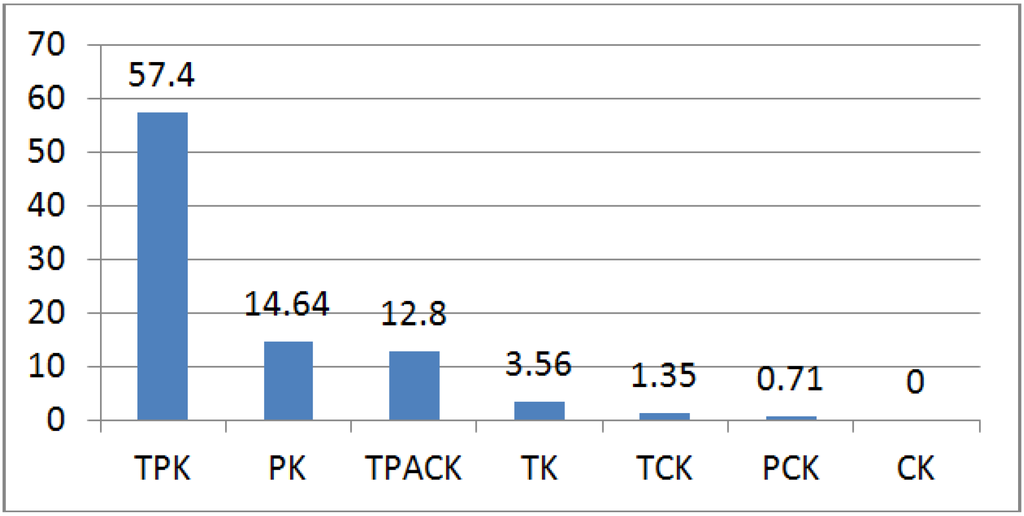 Education 04 00013 g001 1024