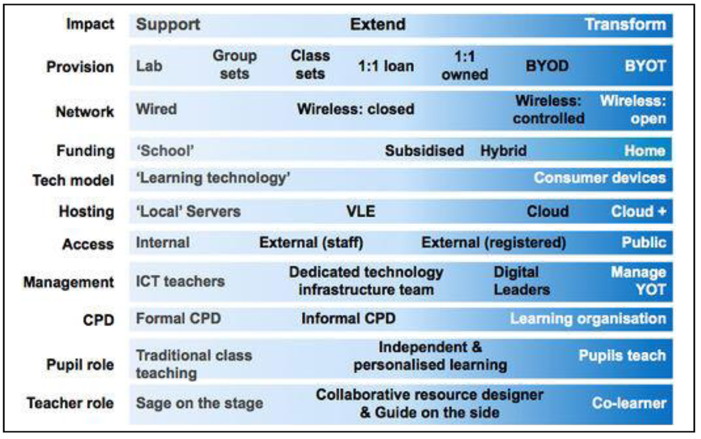 Education 04 00064 g002 1024