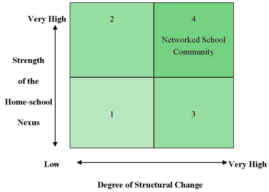 Education 04 00064 g003 1024