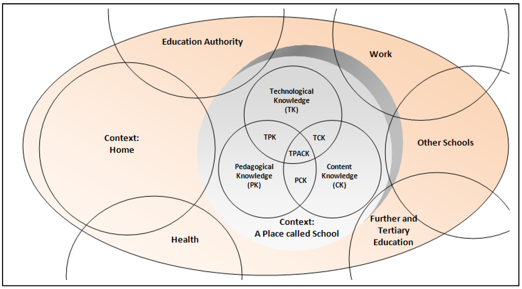 Education 04 00064 g004 1024