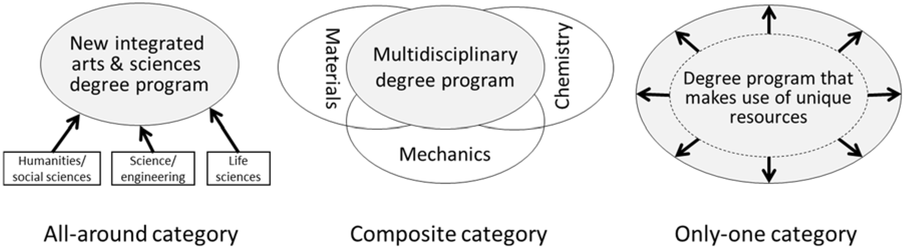Education 05 00002 g001