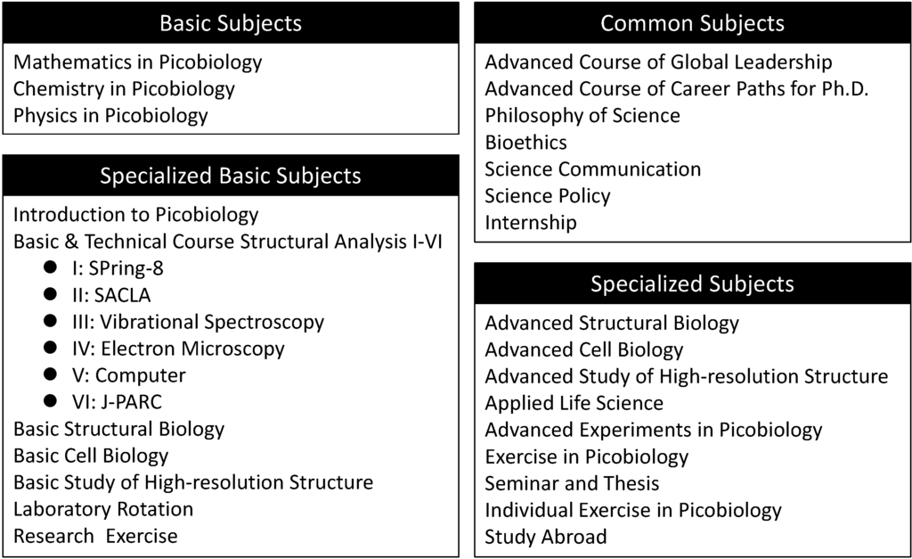 Education 05 00002 g002 1024