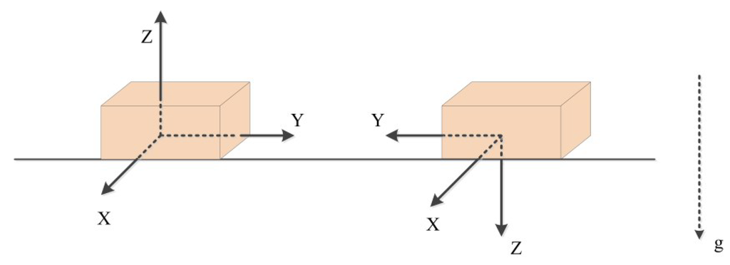 Education 05 00026 g003 1024