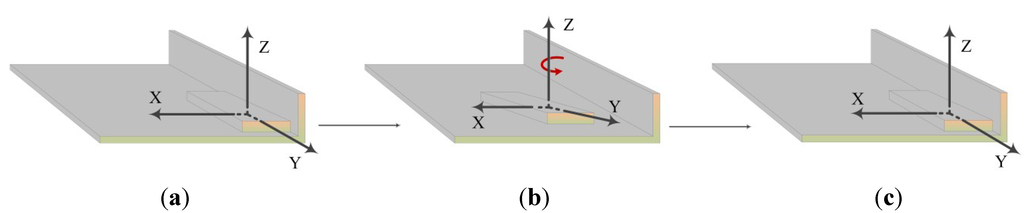 Education 05 00026 g005 1024