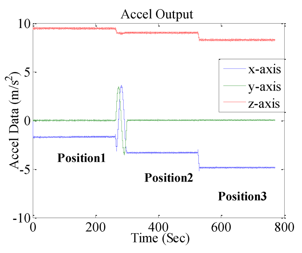 Education 05 00026 g008 1024