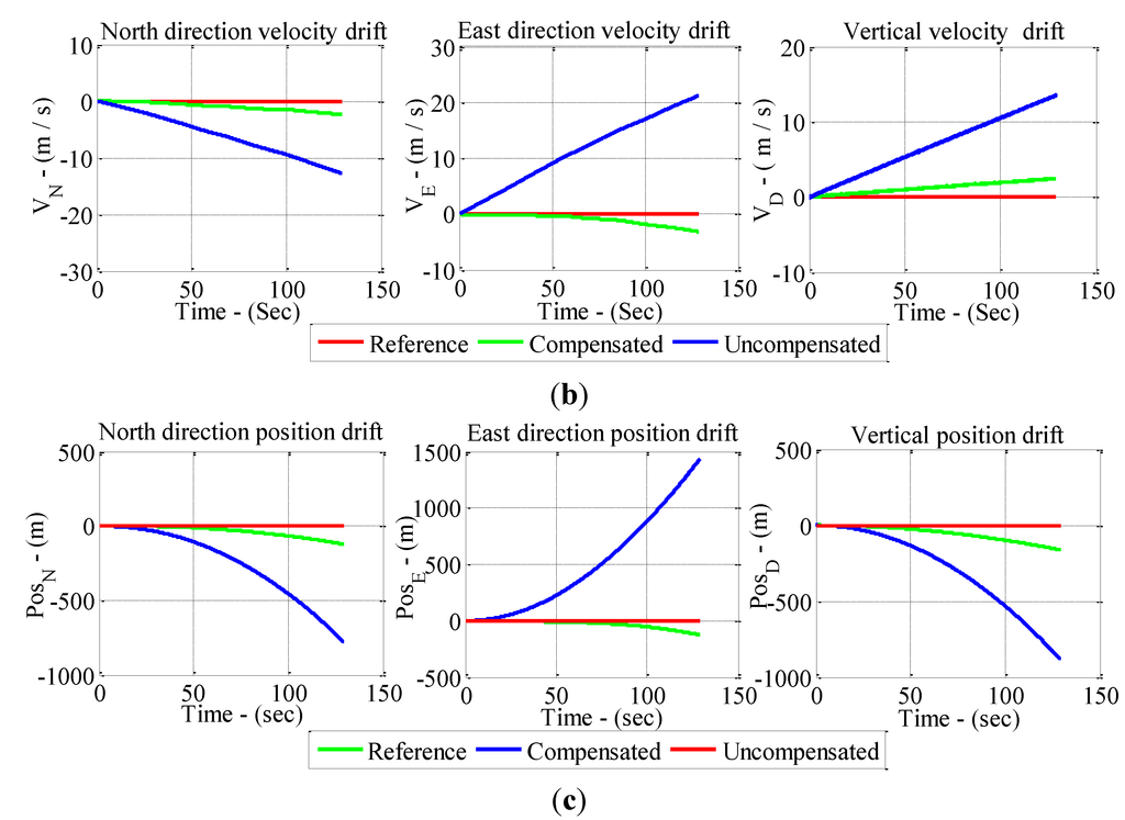 Education 05 00026 g011b 1024
