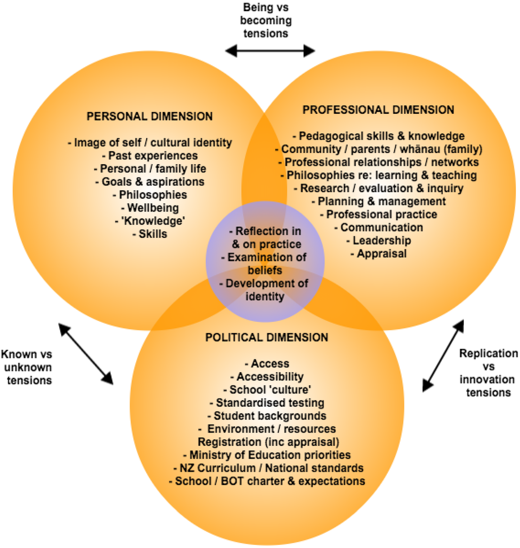 Education 05 00065 g002 1024