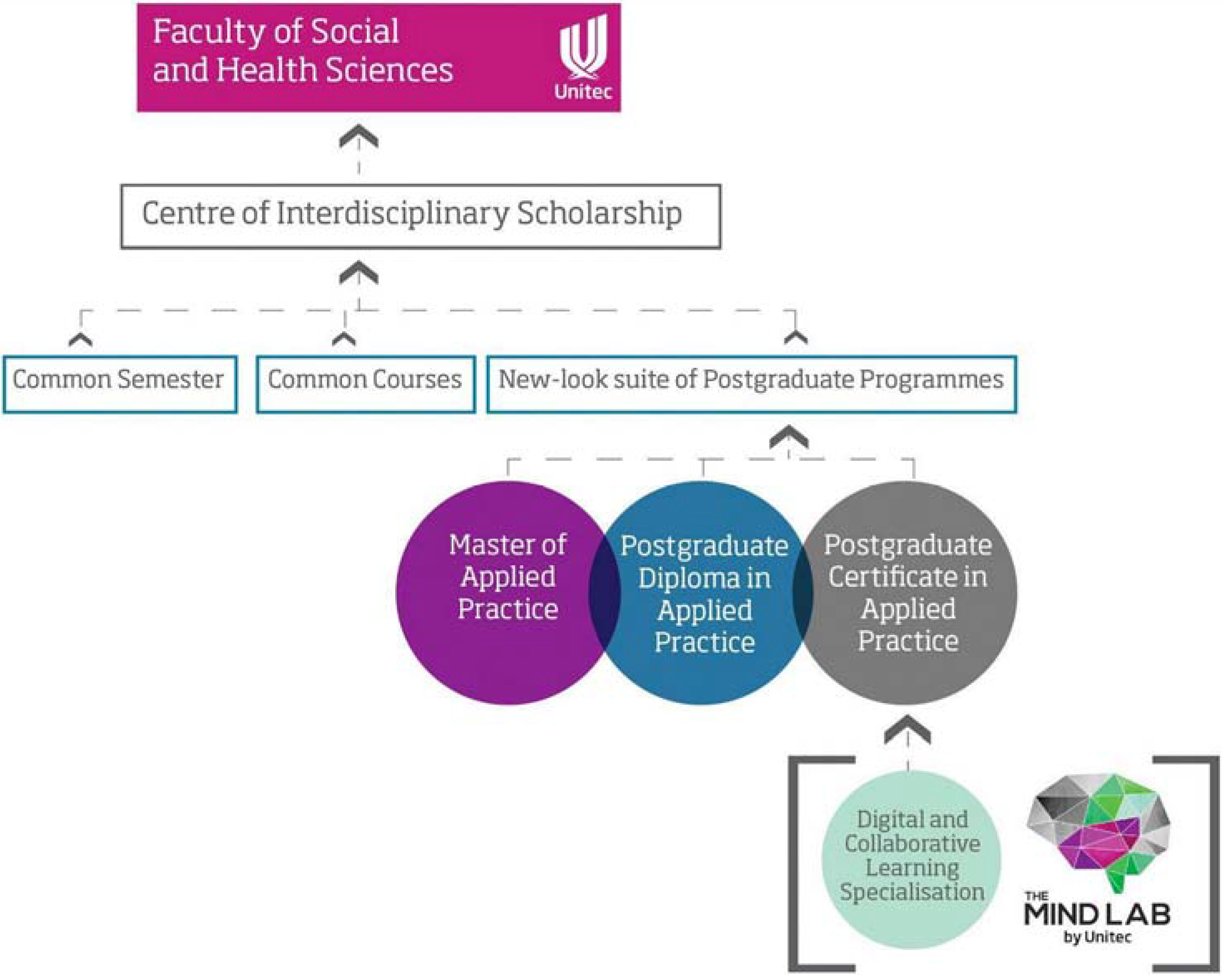 Education 05 00085 g001