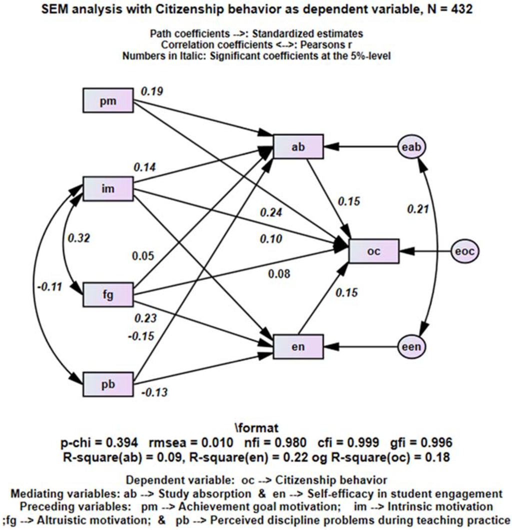 Education 05 00126 g001 1024