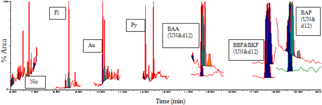 Education 05 00146 g002 1024