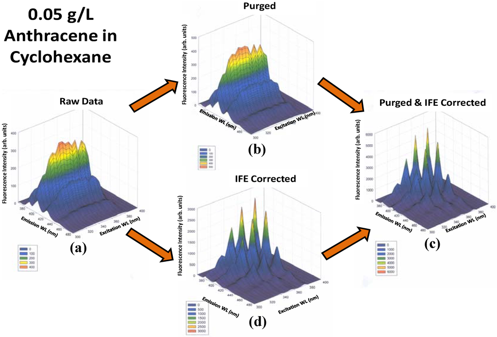 Education 05 00146 g004 1024