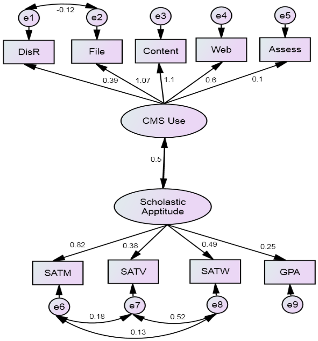 Education 05 00179 g001 1024