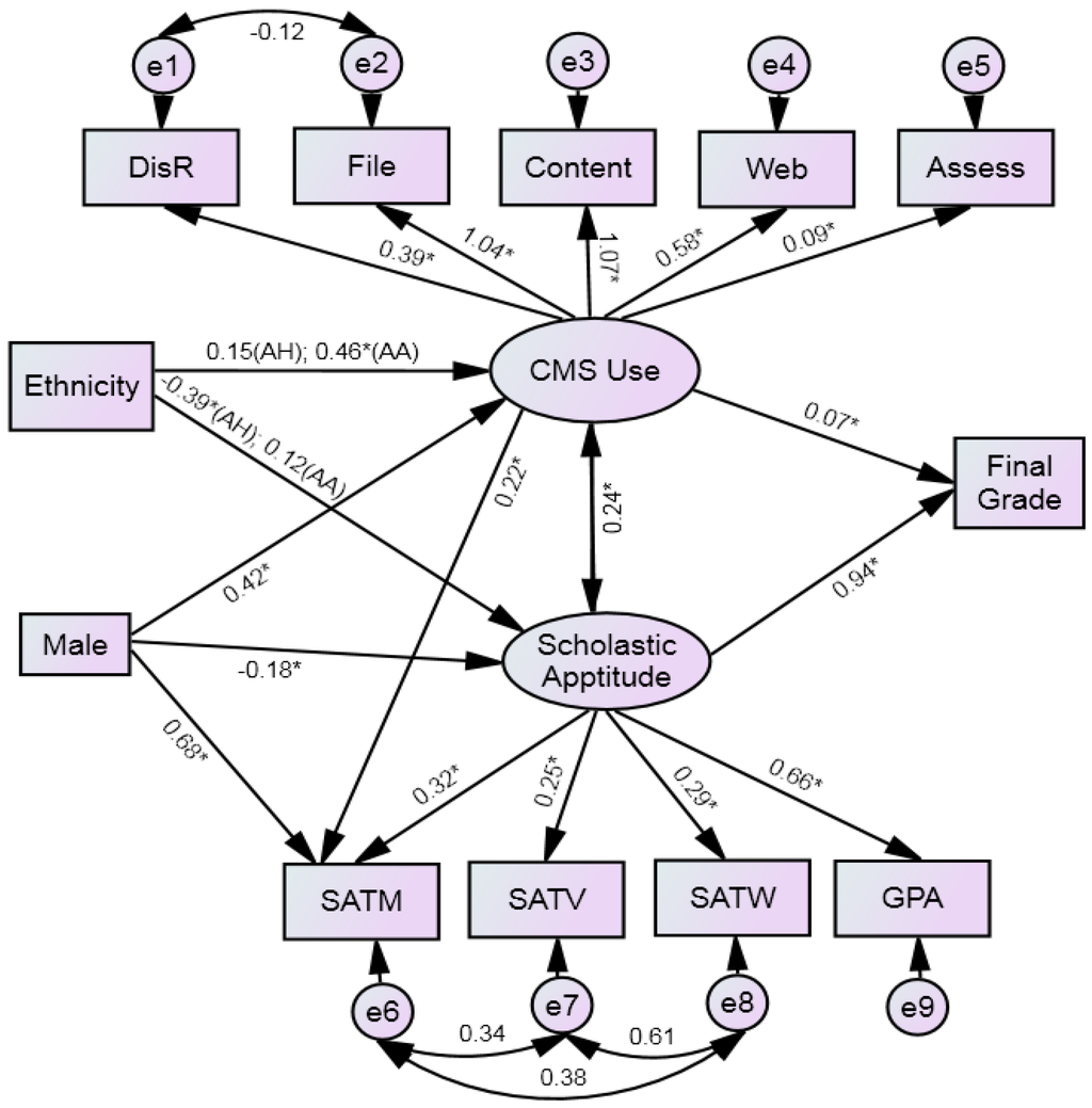 Education 05 00179 g002 1024