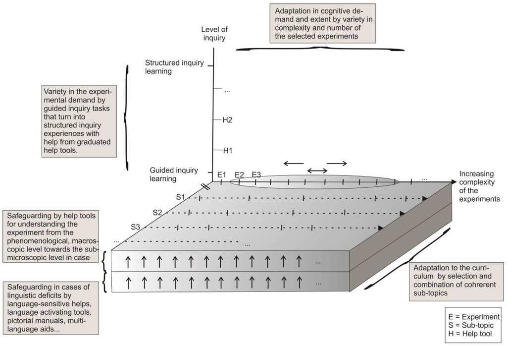 Education 05 00238 g001 1024