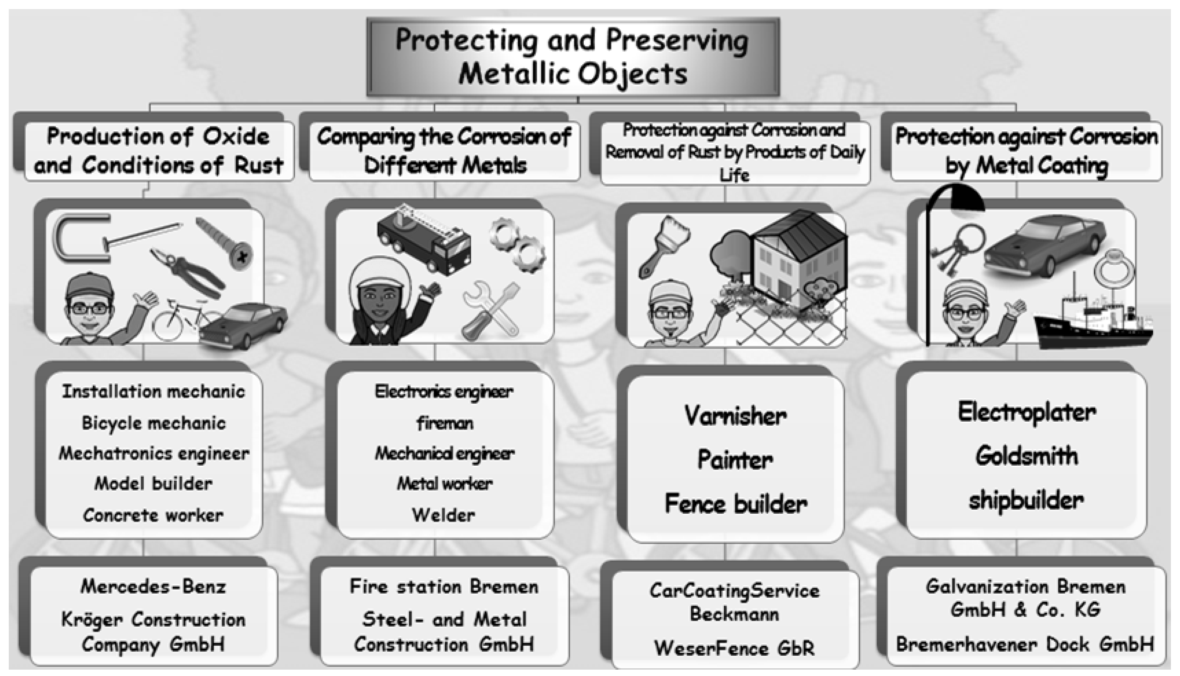 Education 05 00238 g002