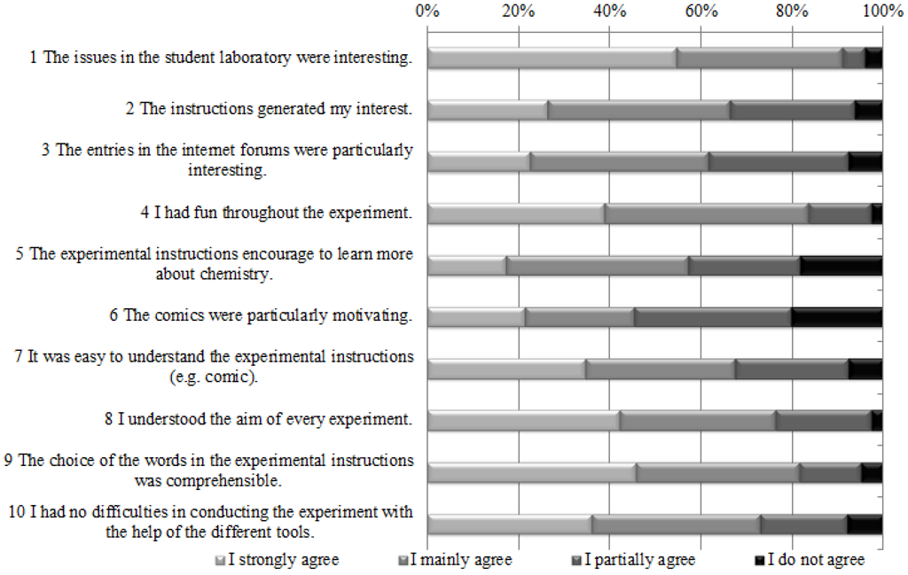 Education 05 00238 g003 1024