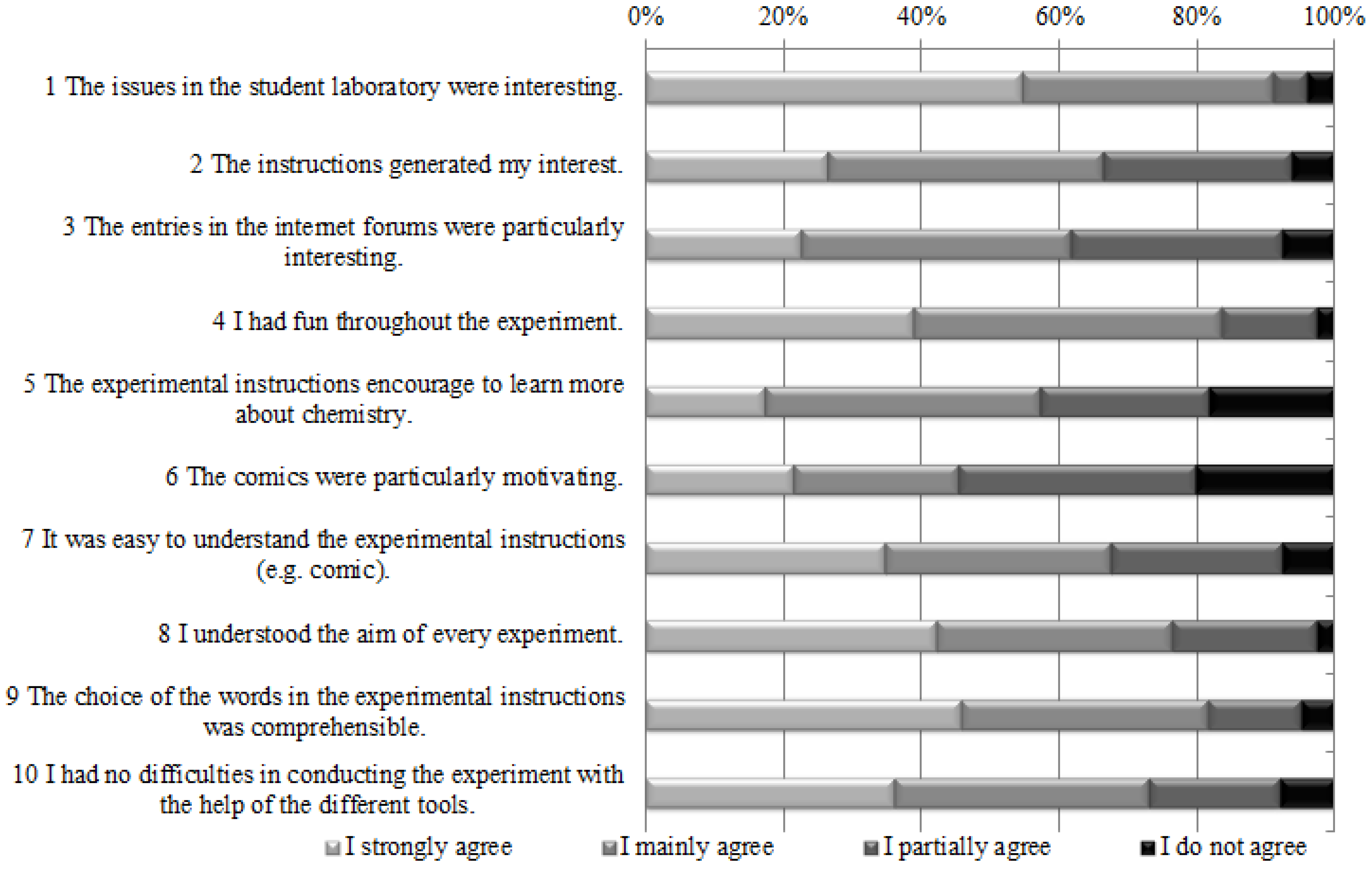Education 05 00238 g003