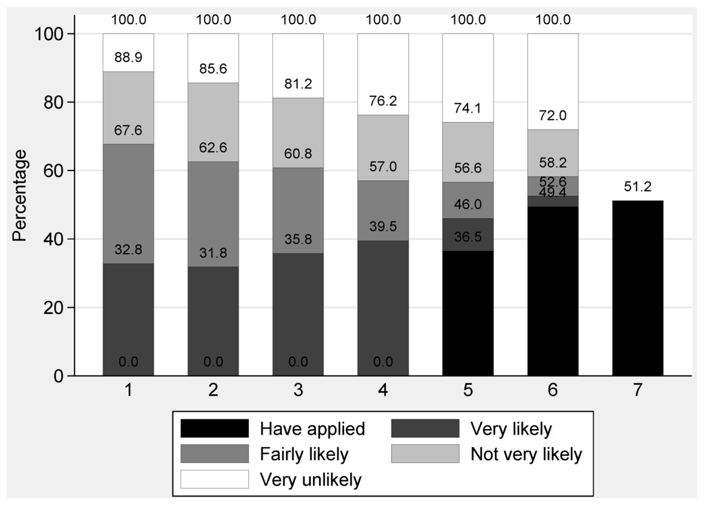 Education 05 00281 g001 1024