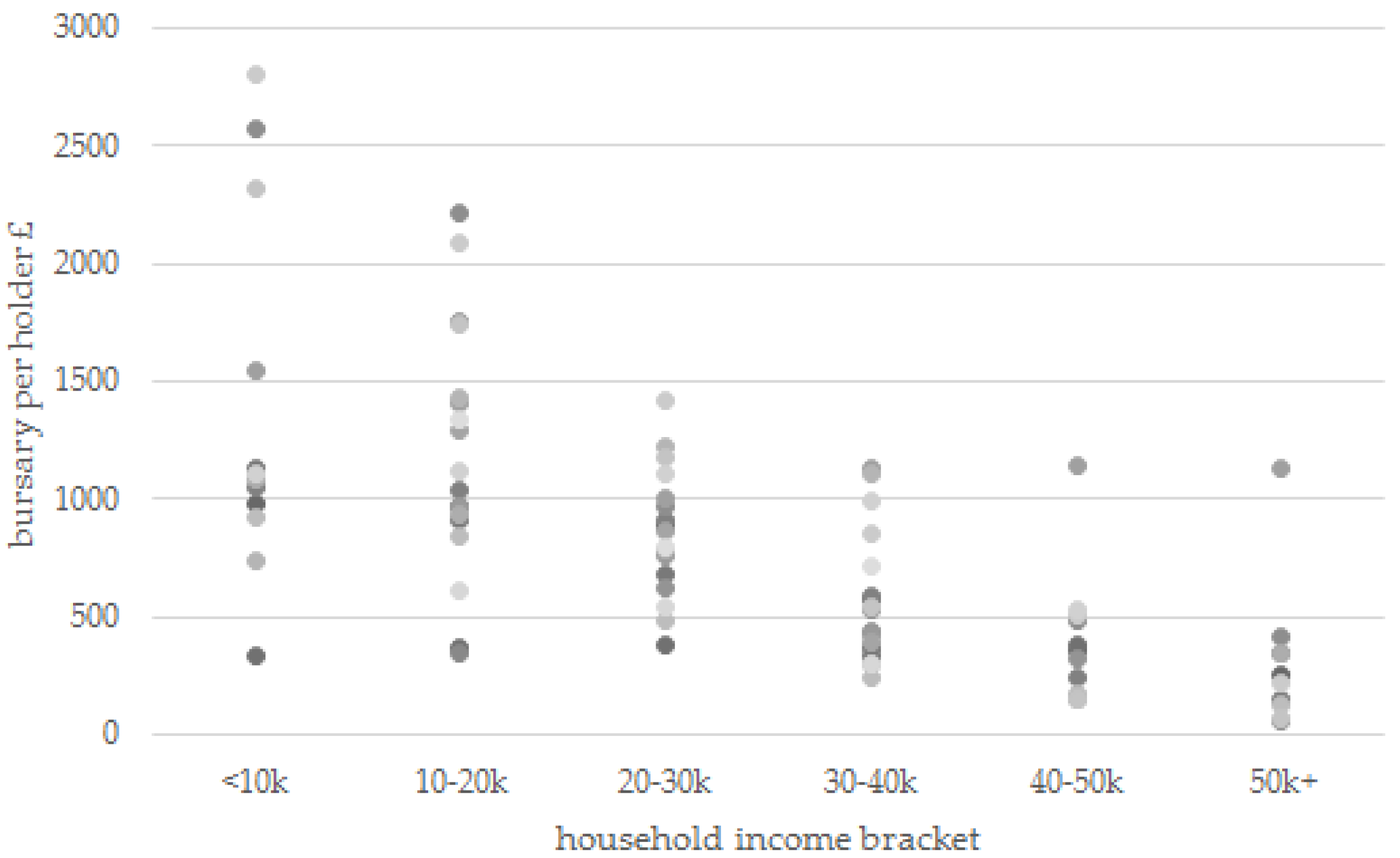 Education 06 00005 g002