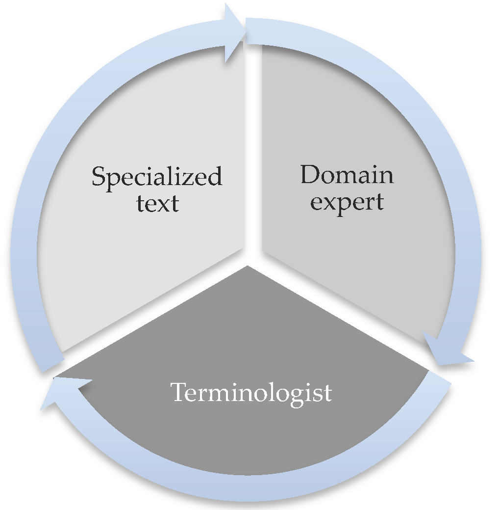 Education 06 00015 g001