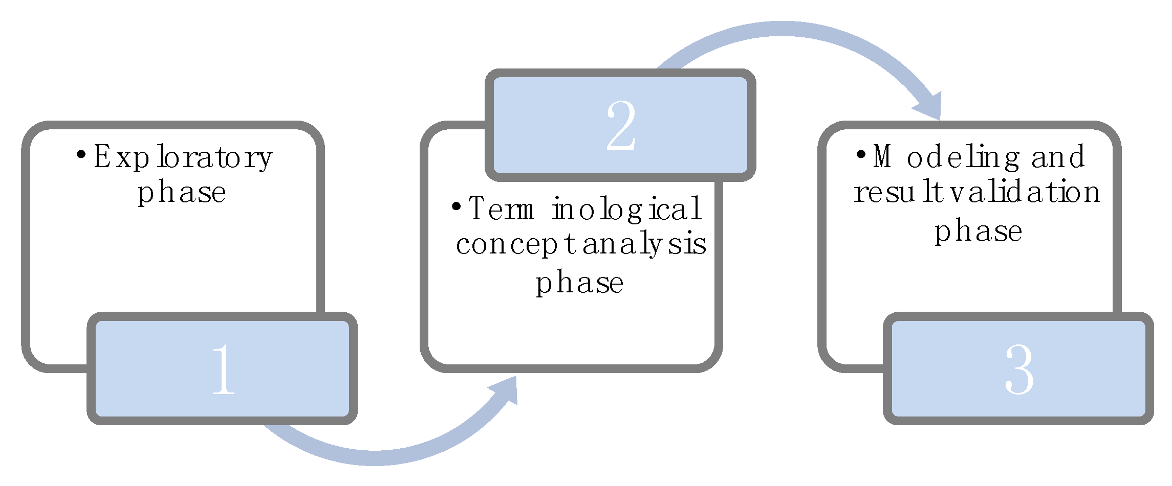 Education 06 00015 g002