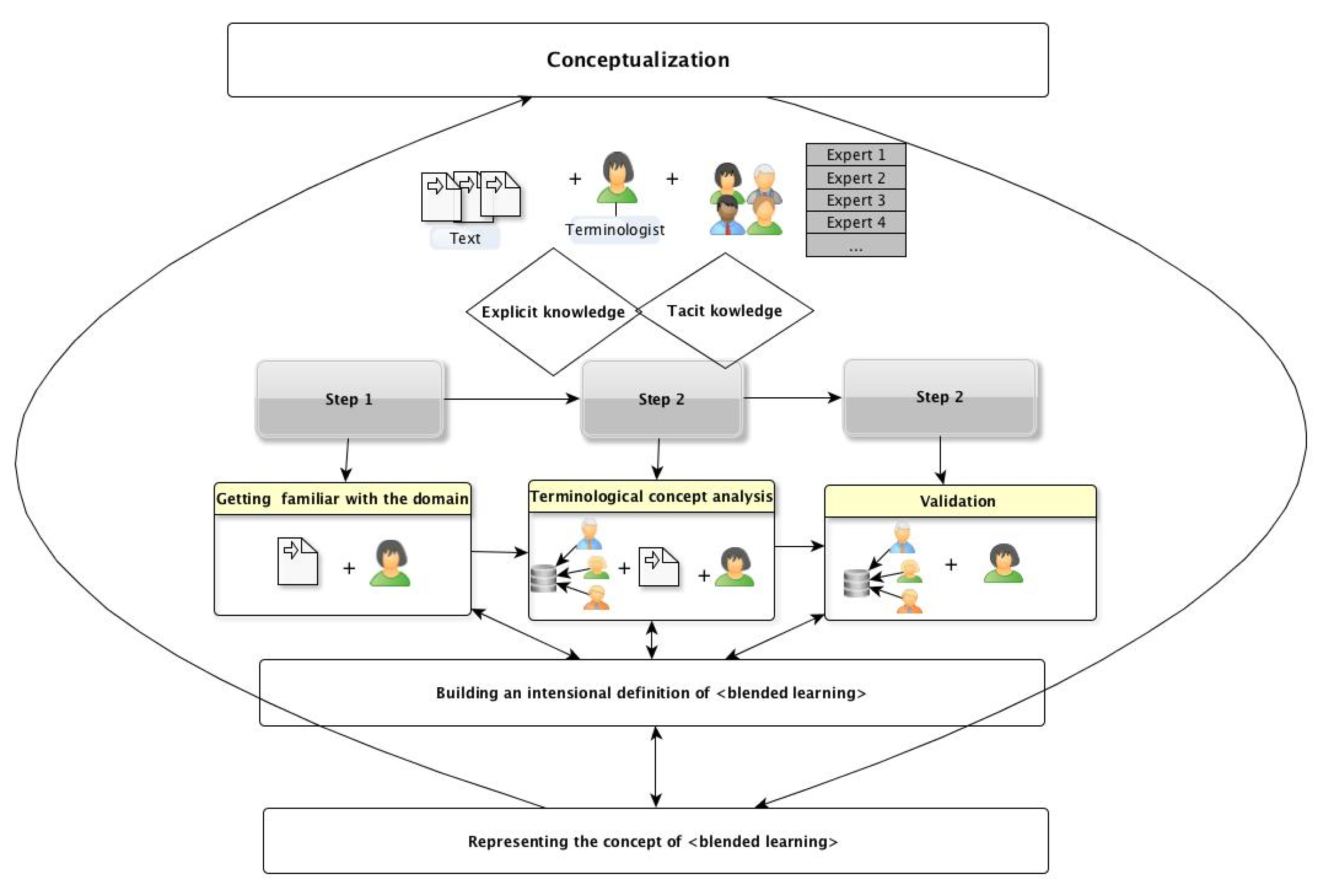 Education 06 00015 g003