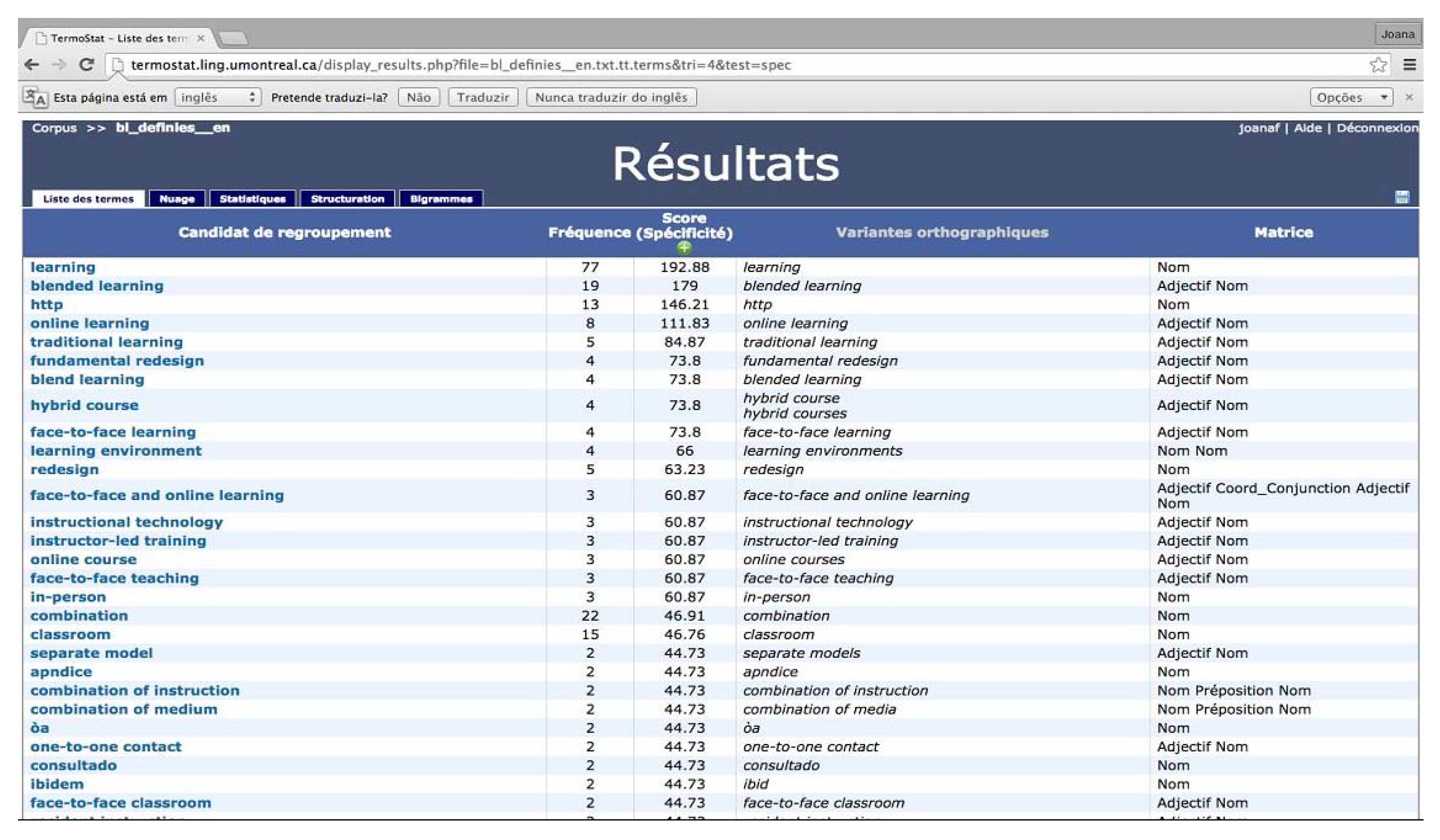 Education 06 00015 g004