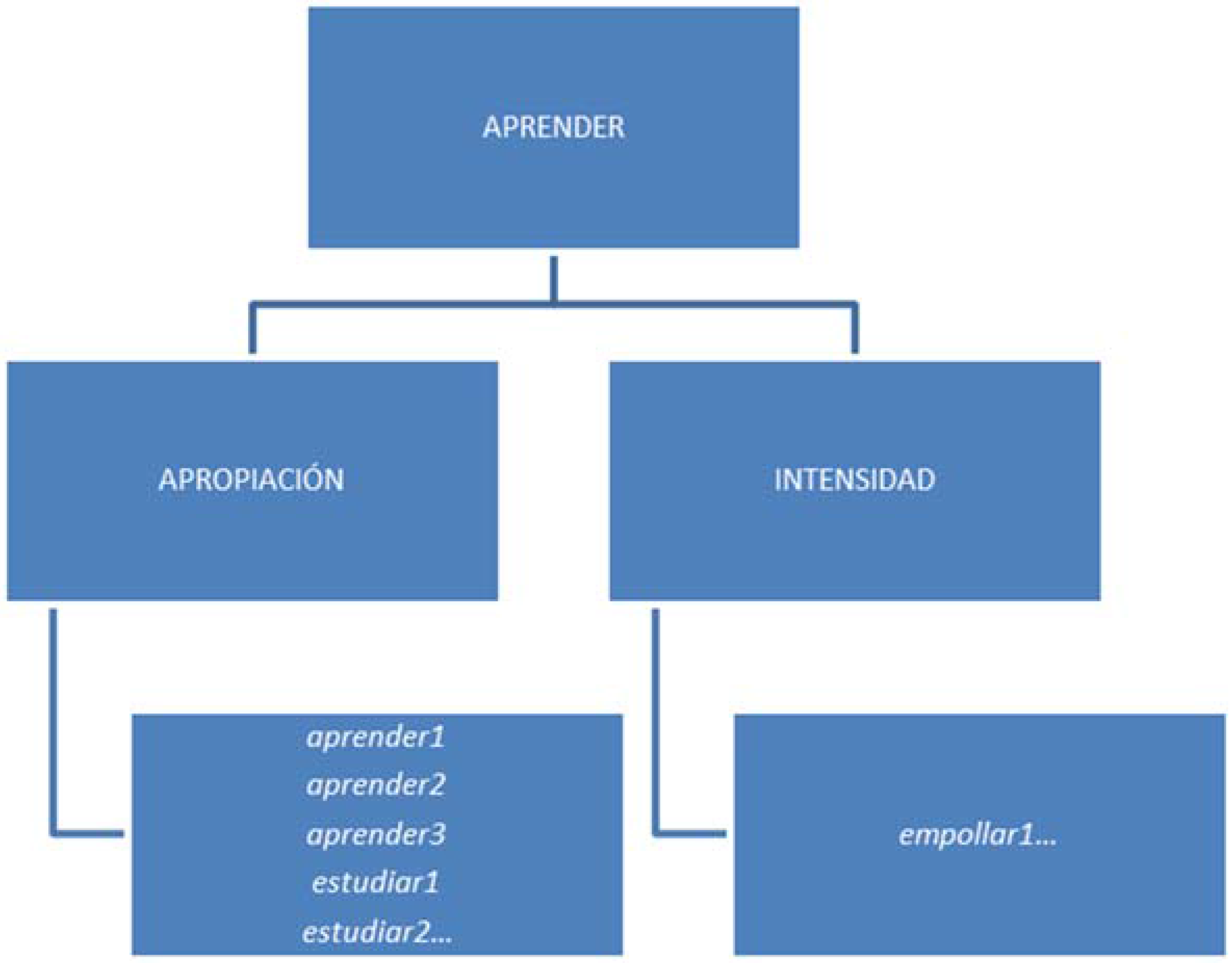 Education 06 00017 g002