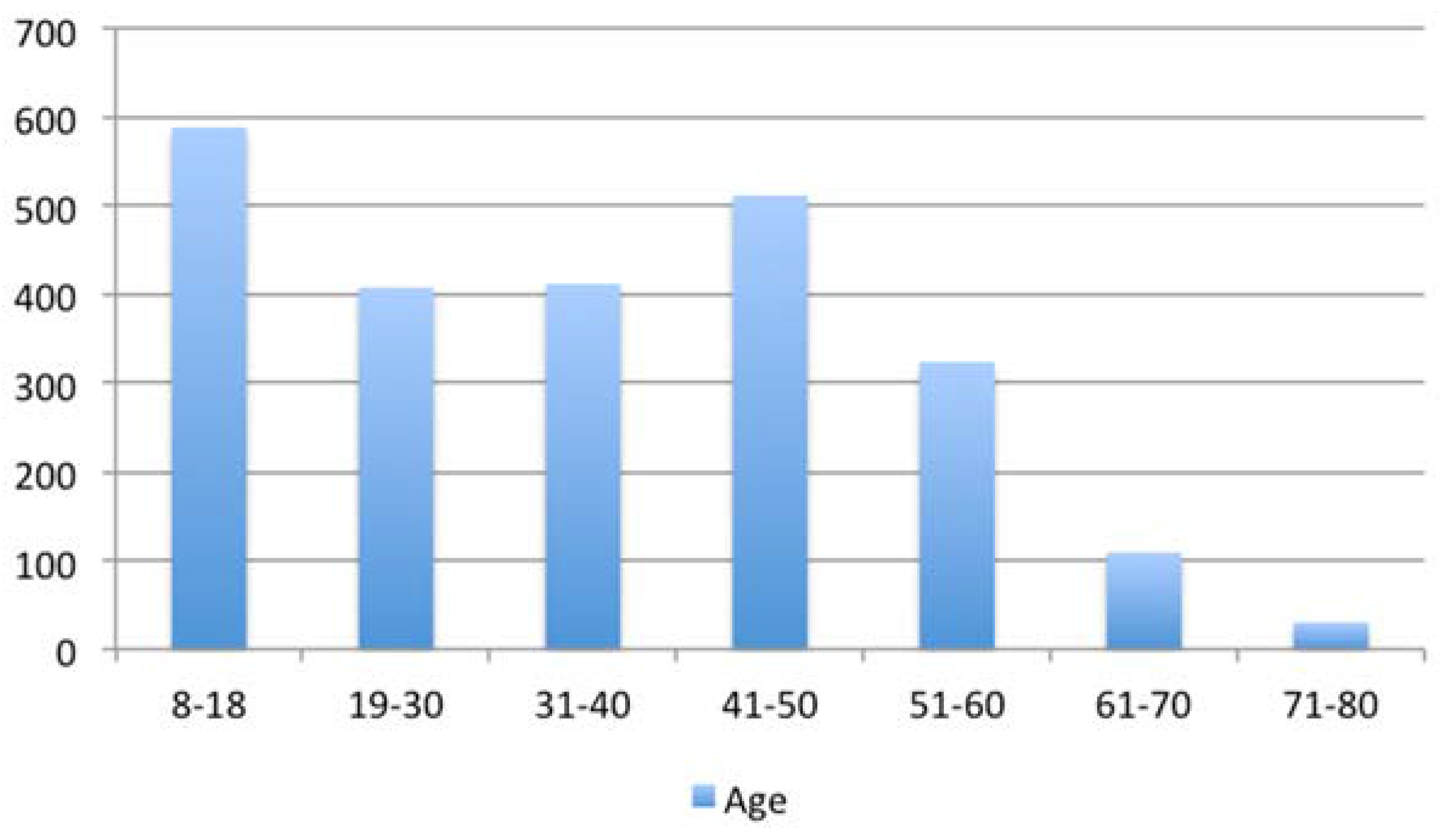Education 06 00022 g002