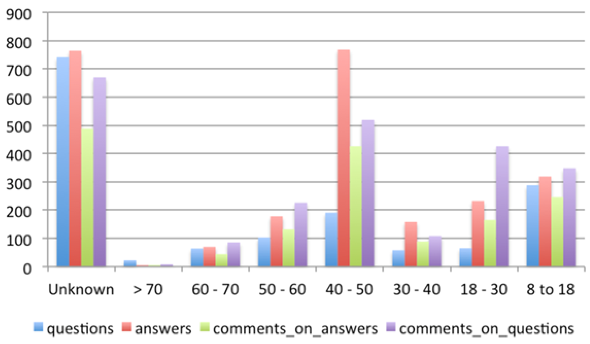 Education 06 00022 g003