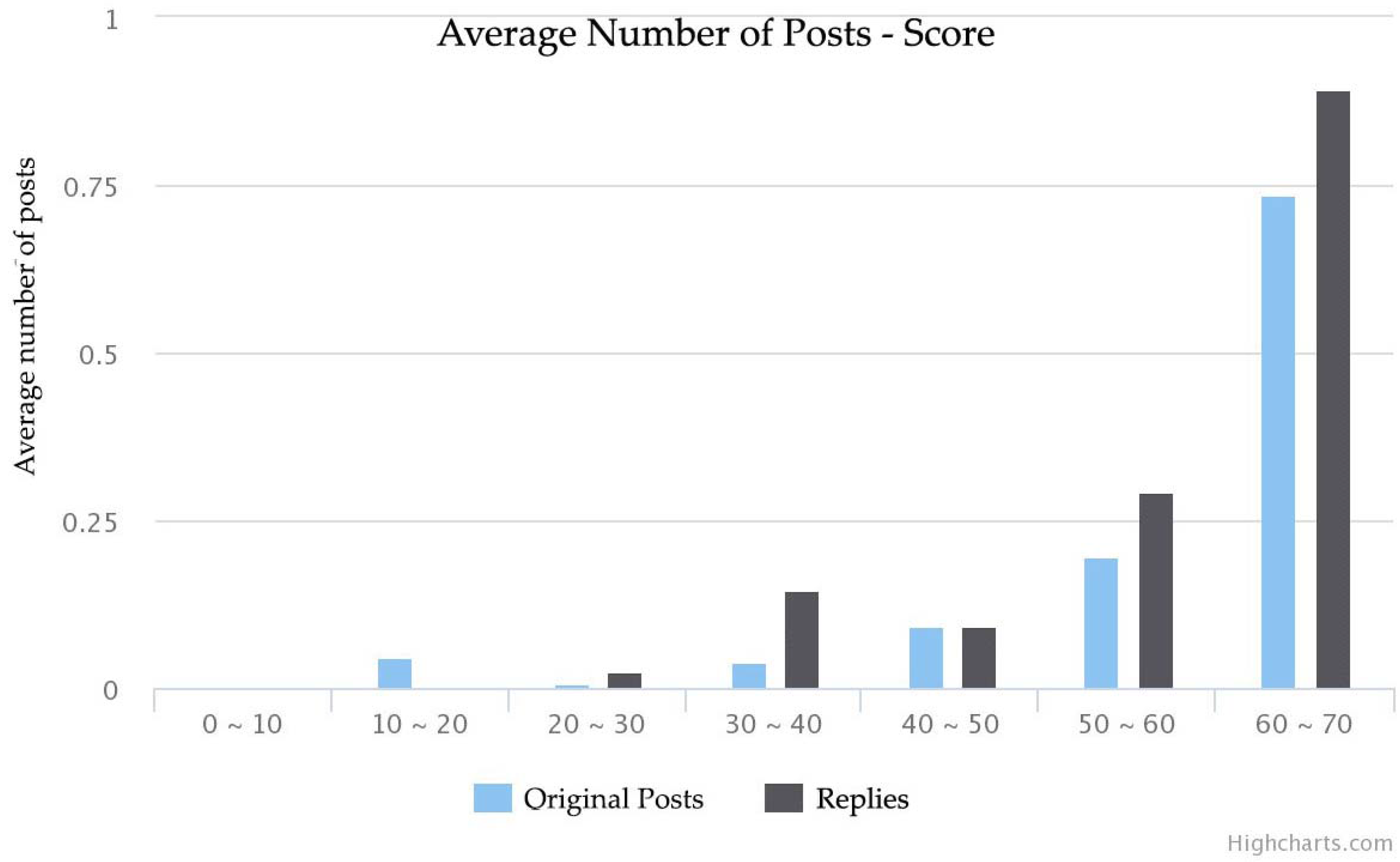Education 06 00022 g005