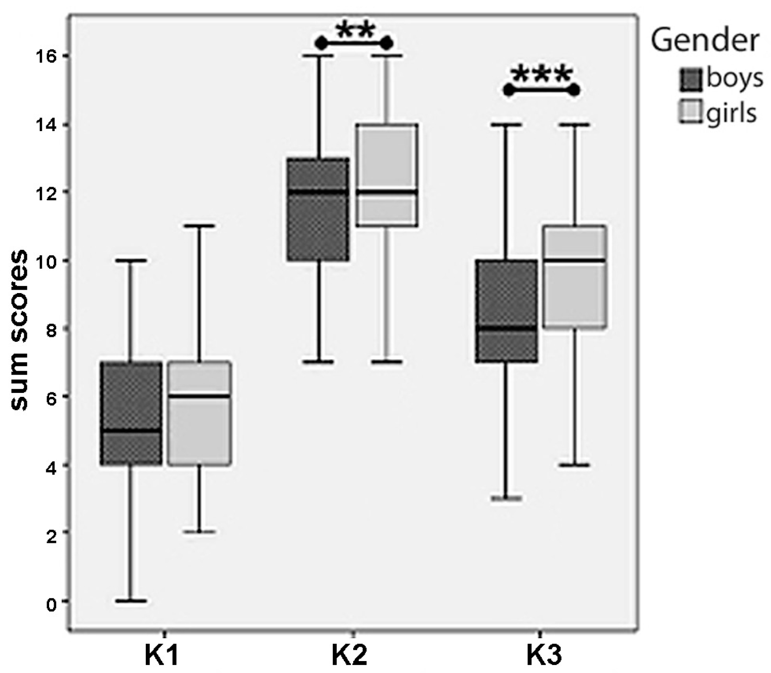 Education 06 00029 g002