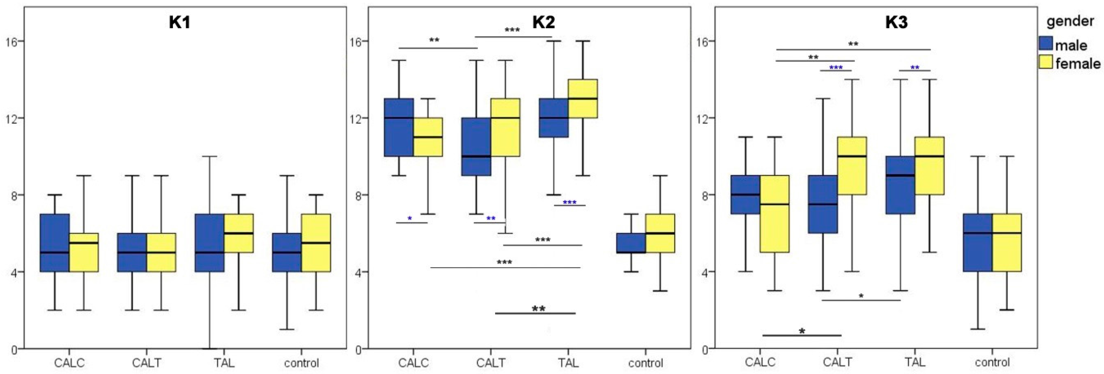 Education 06 00029 g003