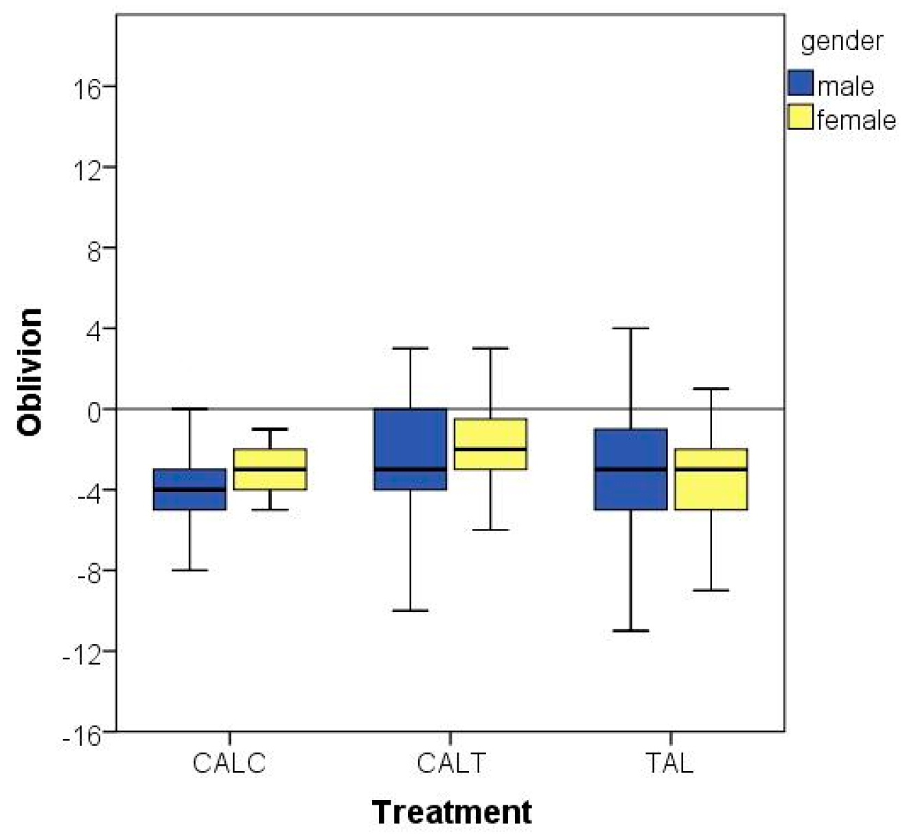 Education 06 00029 g004