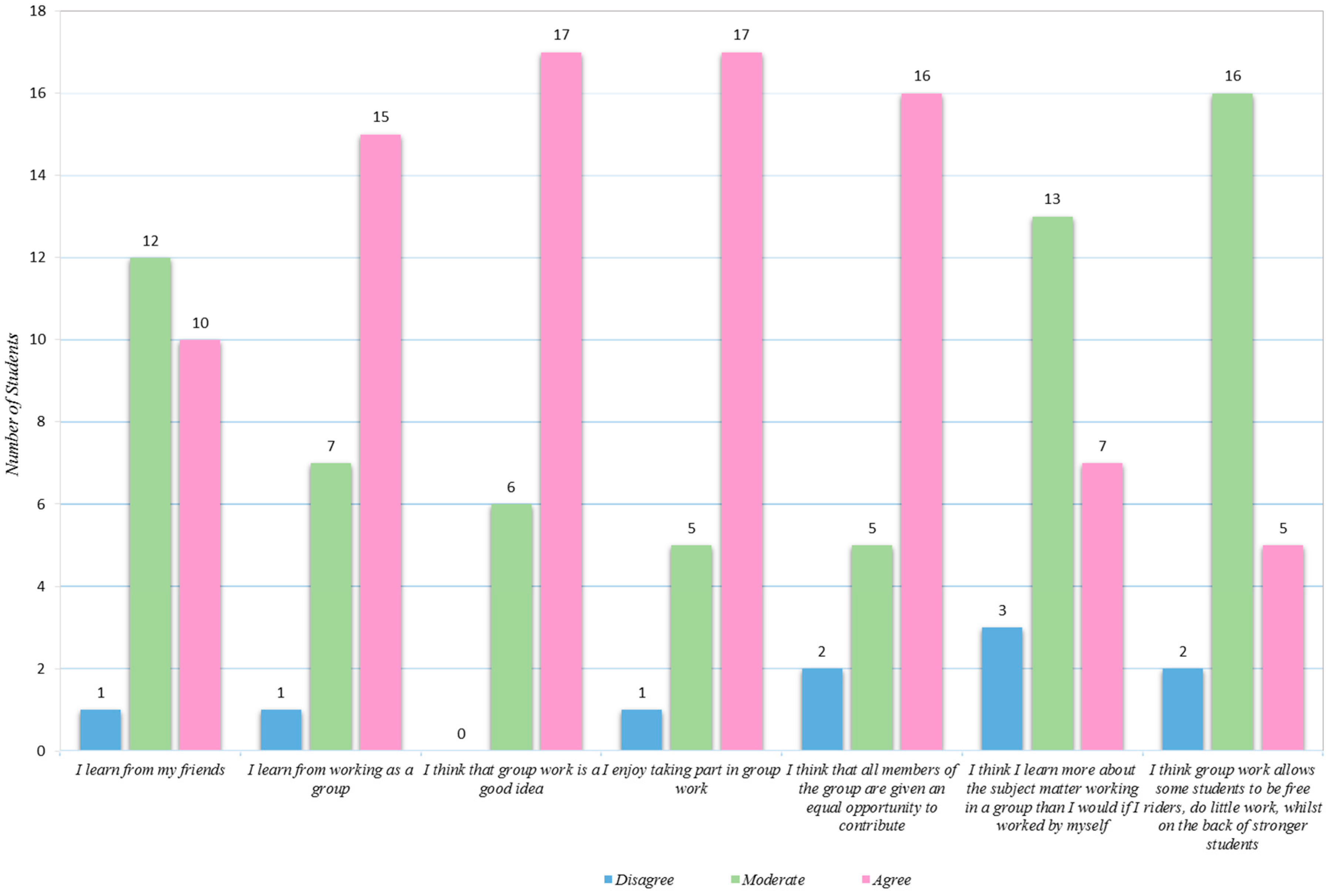 Education 06 00030 g003