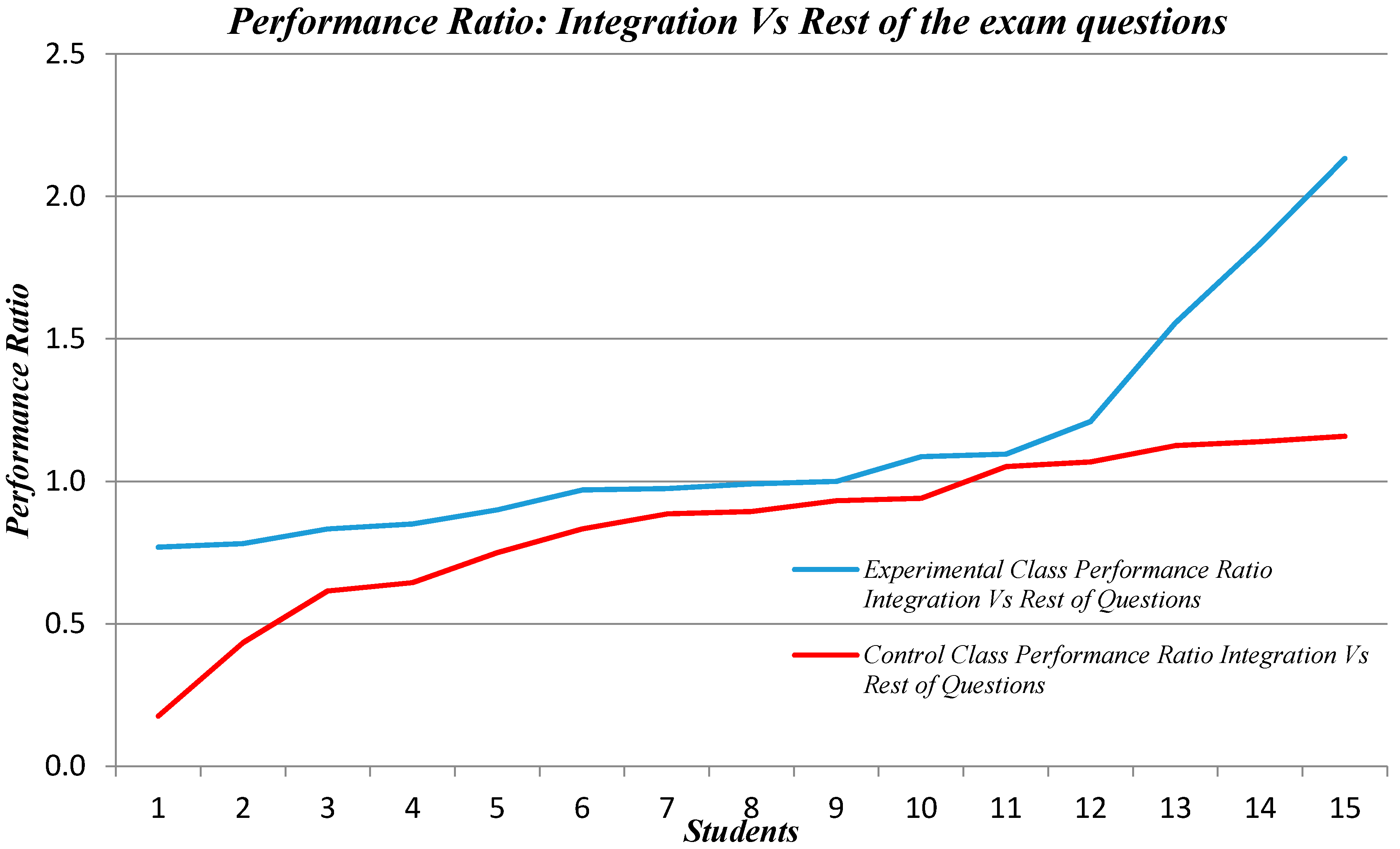 Education 06 00030 g004