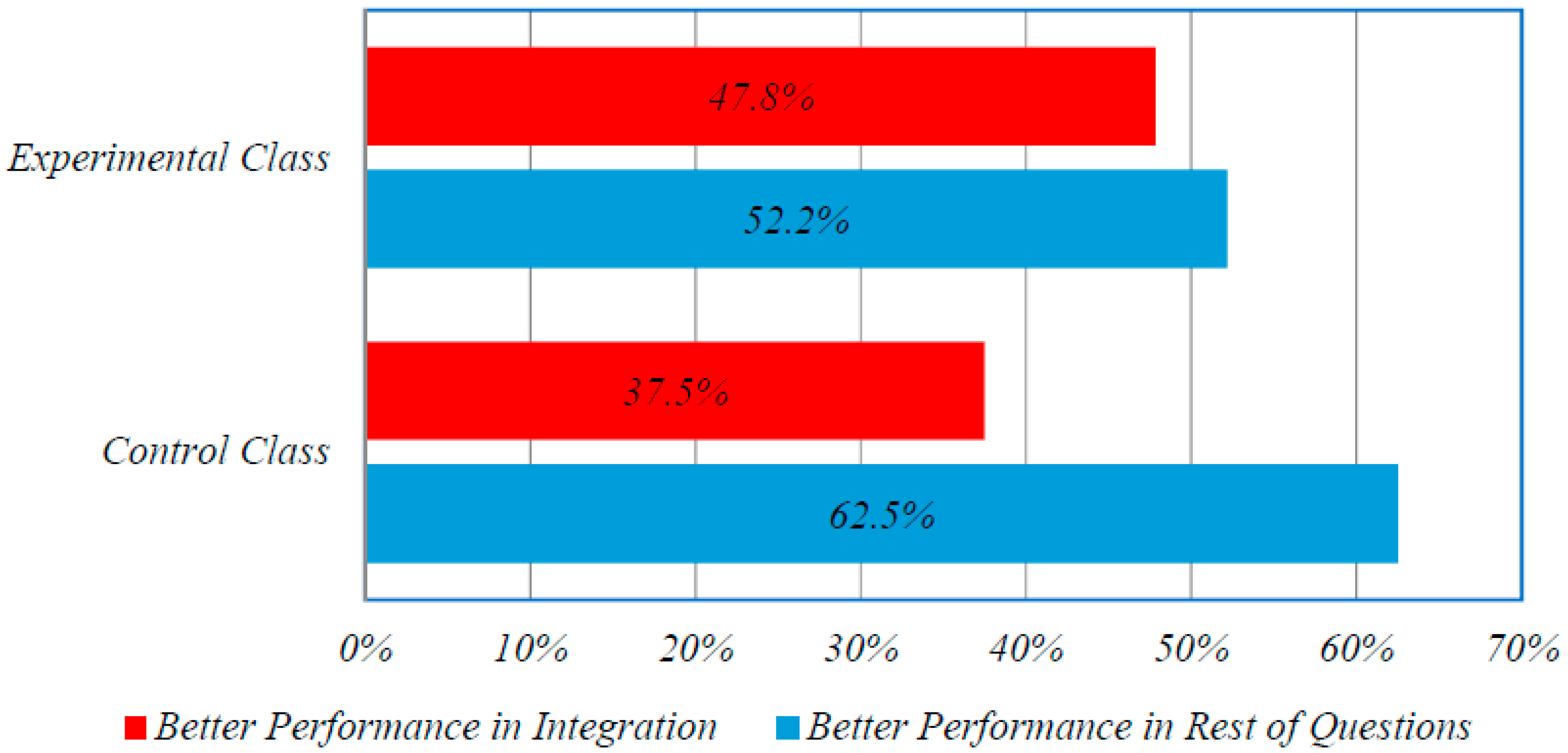 Education 06 00030 g005
