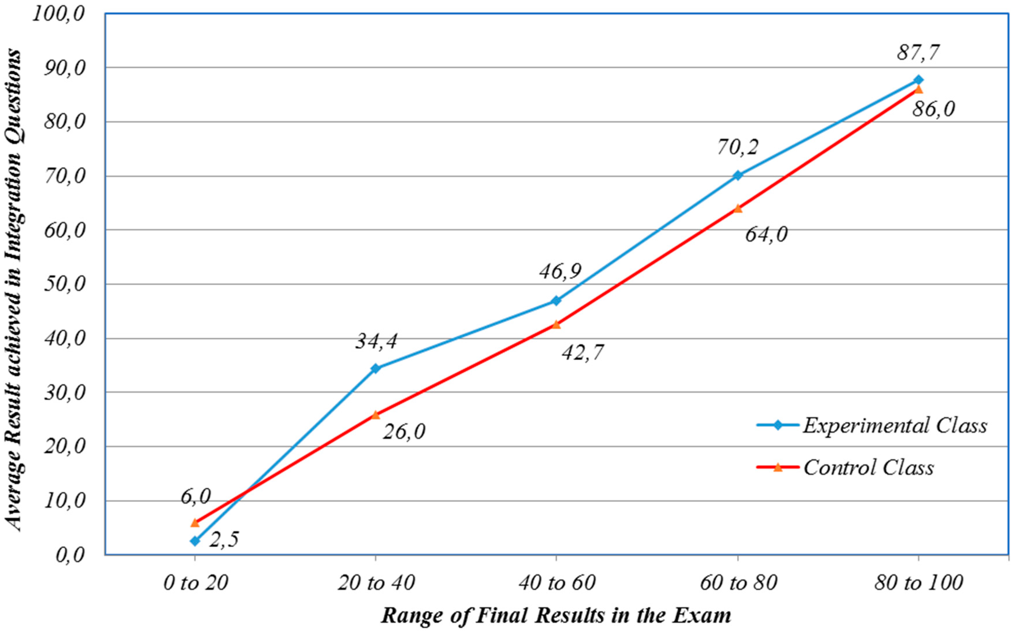 Education 06 00030 g006