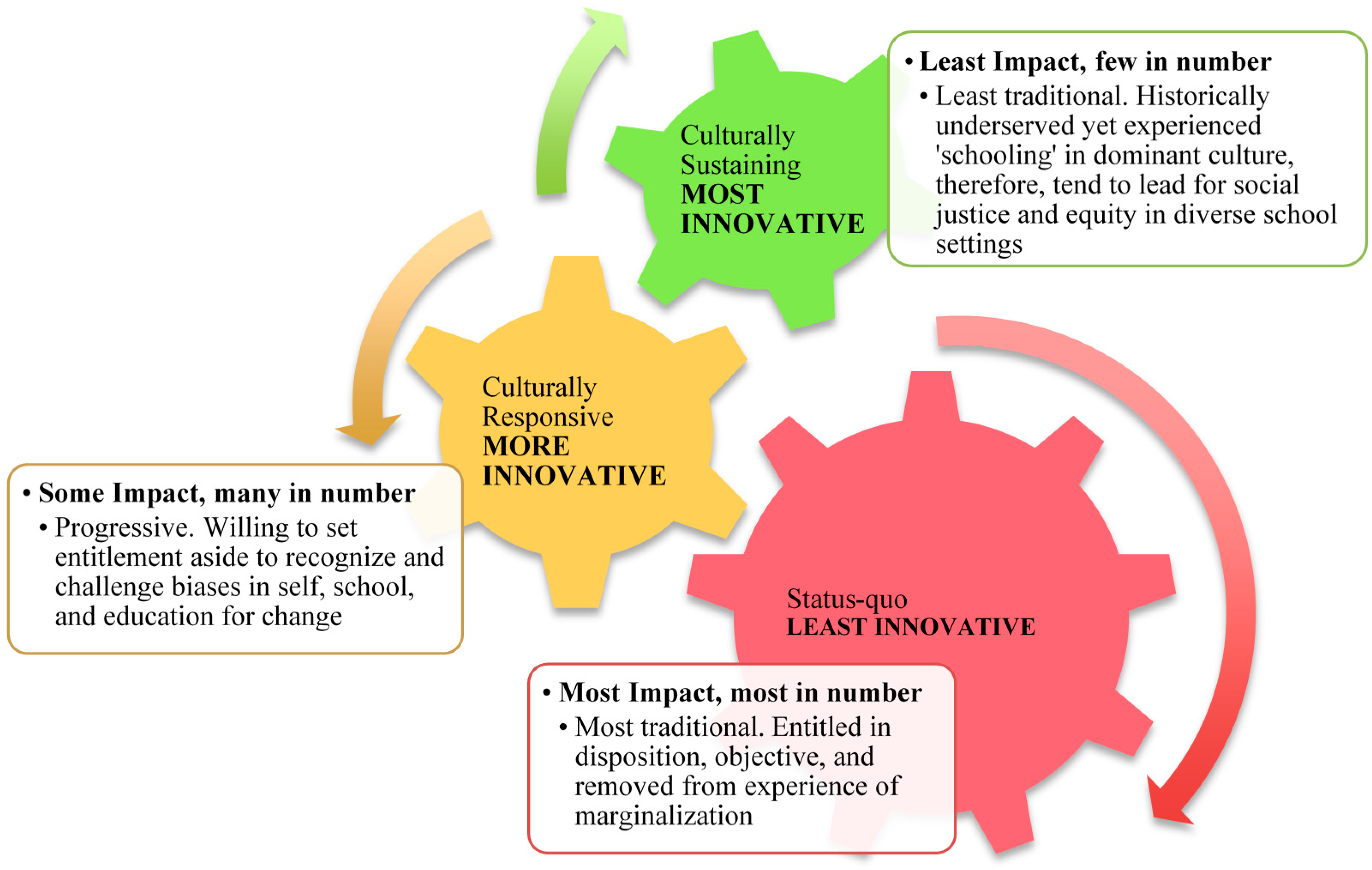 Education 06 00033 g001