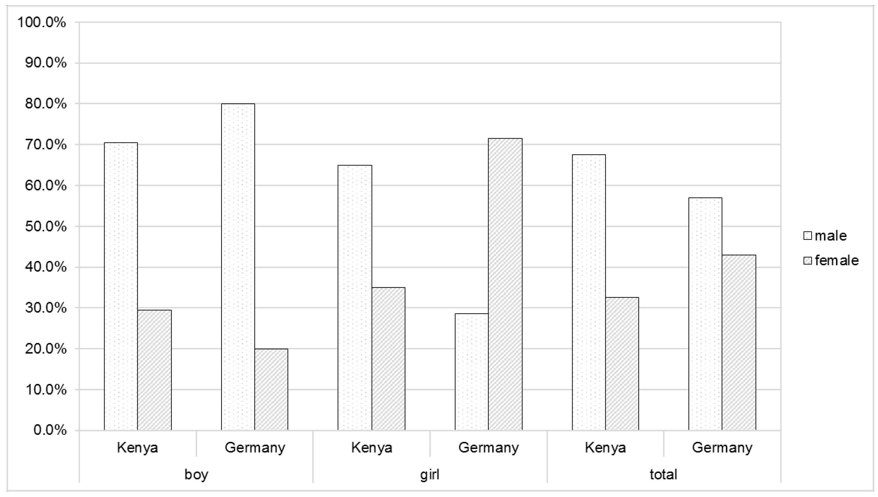 Education 06 00038 g001