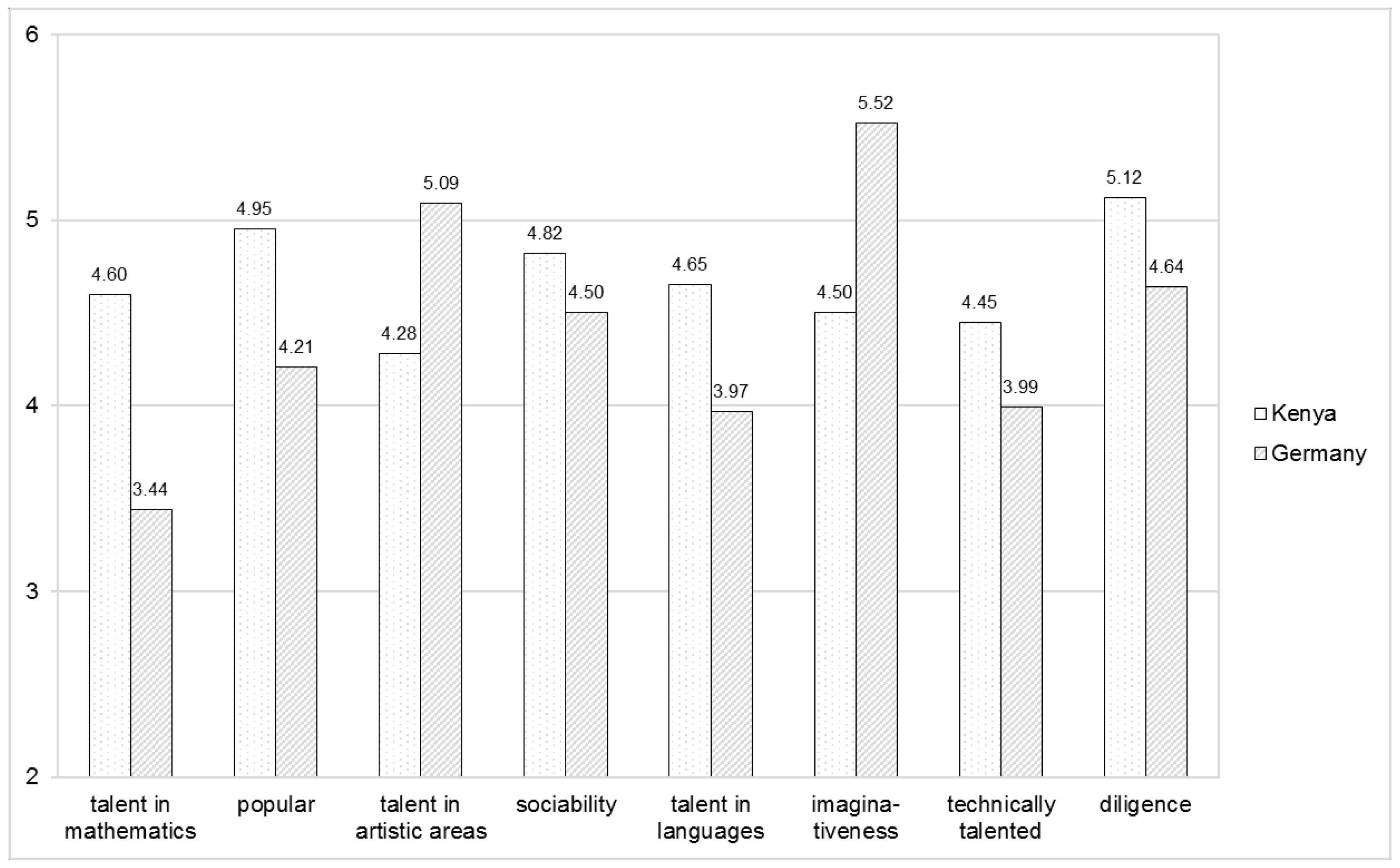 Education 06 00038 g002