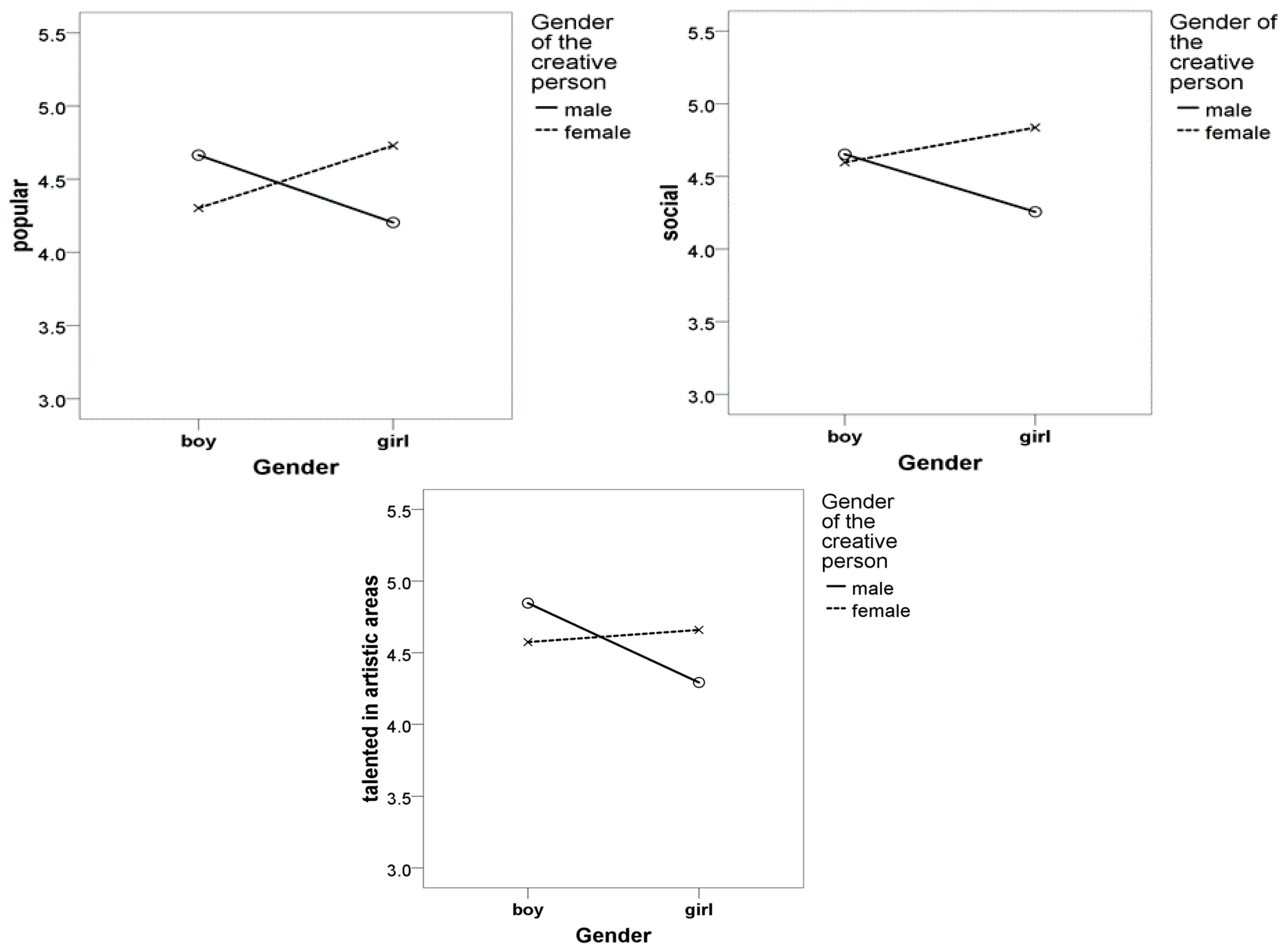 Education 06 00038 g003