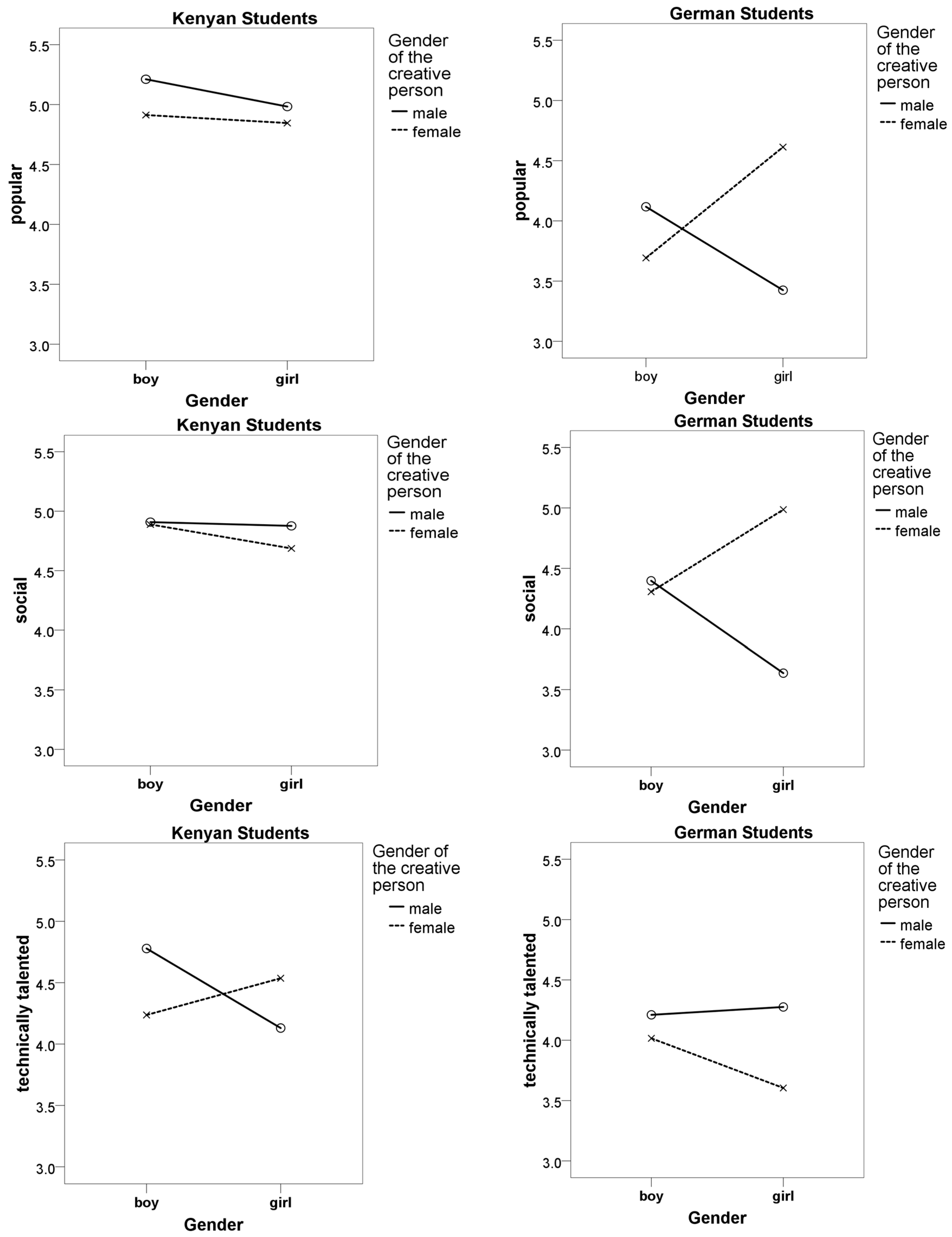 Education 06 00038 g005