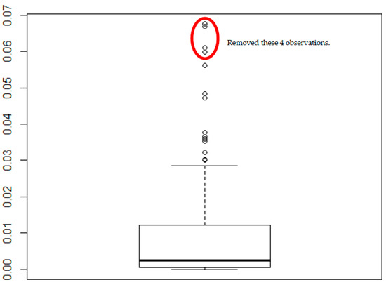 Education 07 00004 g005 550