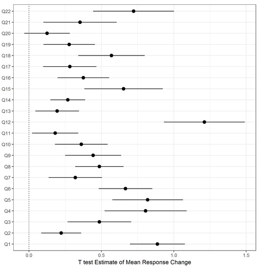 Education 07 00004 g006 550