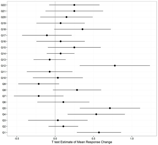 Education 07 00004 g007 550