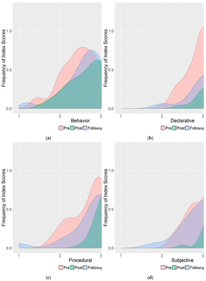 Education 07 00004 g008 550