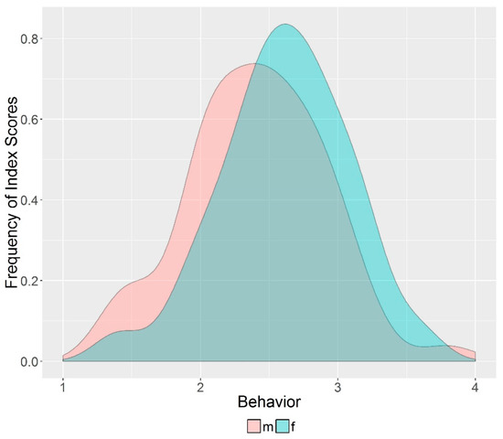 Education 07 00004 g009 550