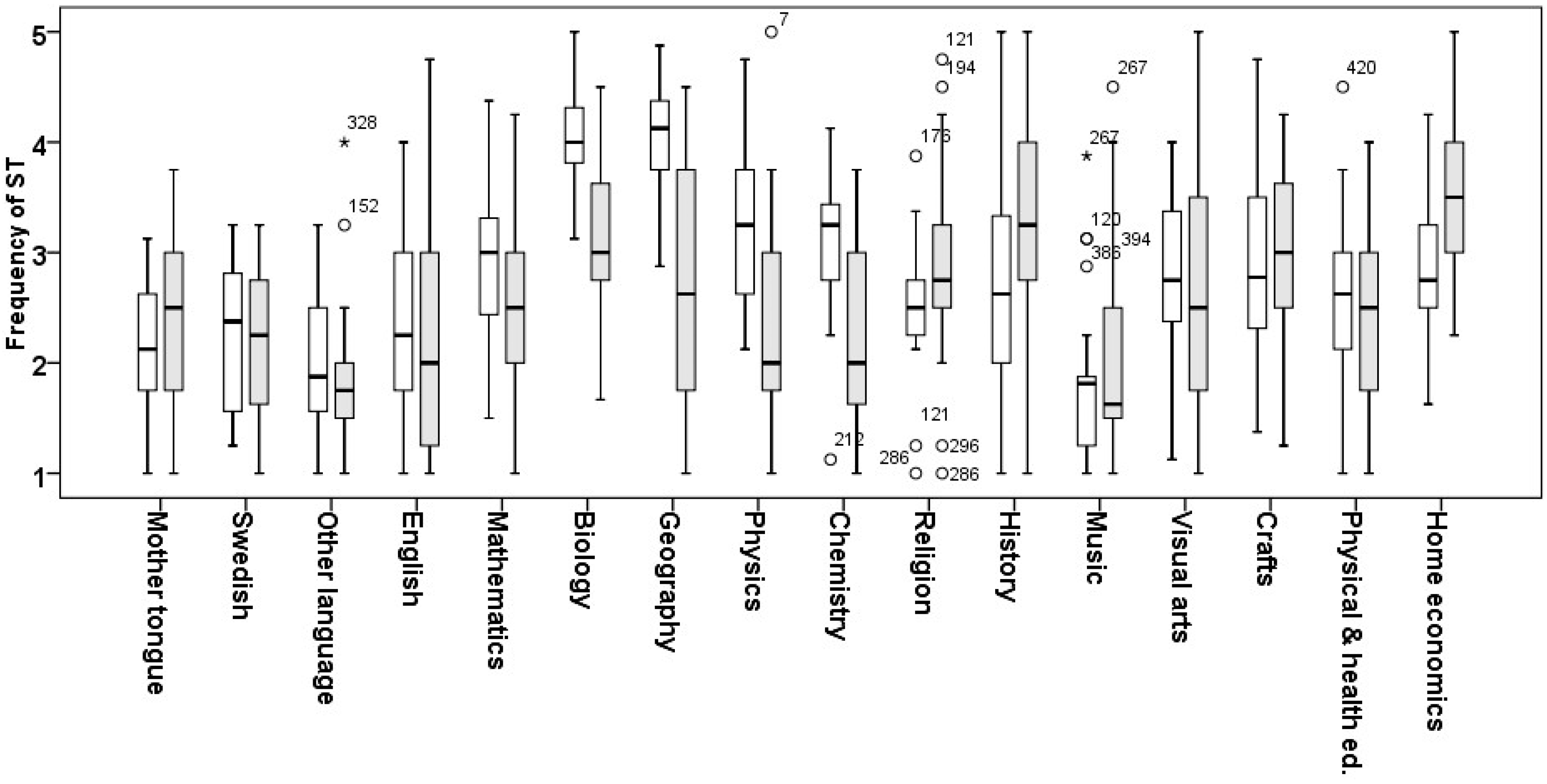 Education 07 00008 g001